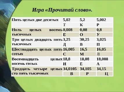 Триста целых двадцать пять сотых