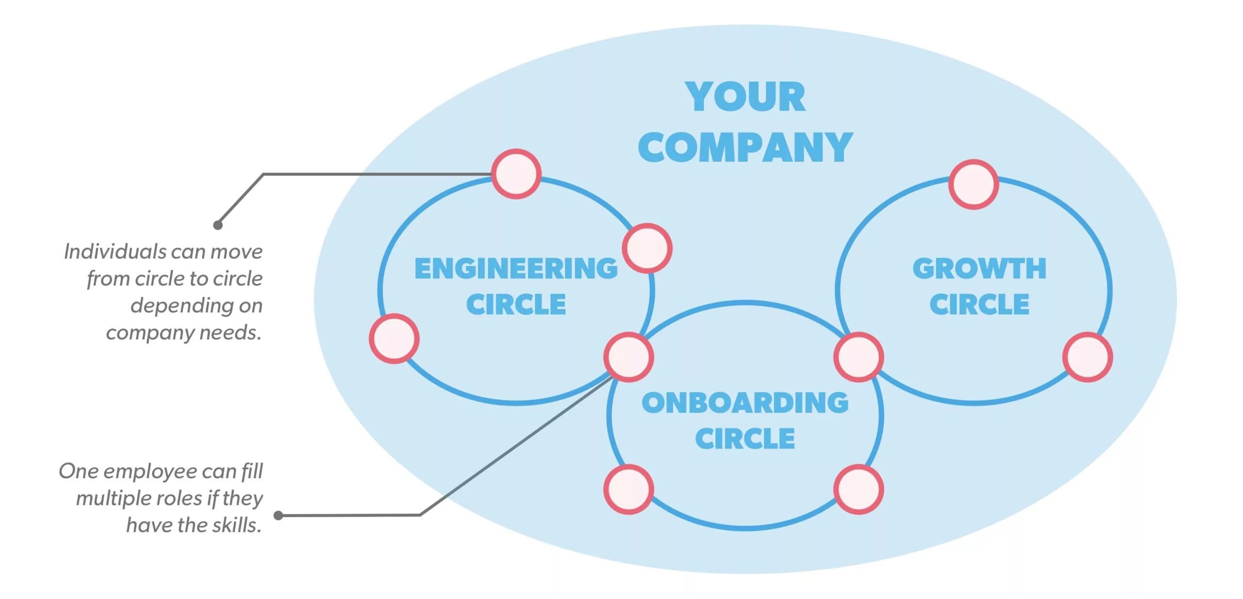Circular dependency detected
