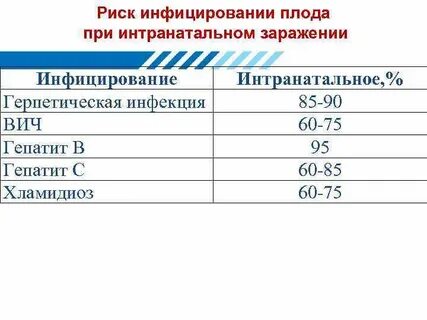 Риск вуи
