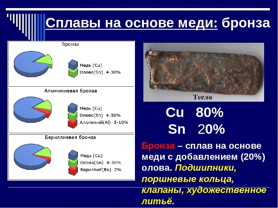 Бронза состав сплава химия. Латунь формула химическая сплава. Состав бронзы химия формула. Металлы – это сплавы на основе. Металл основной компонент