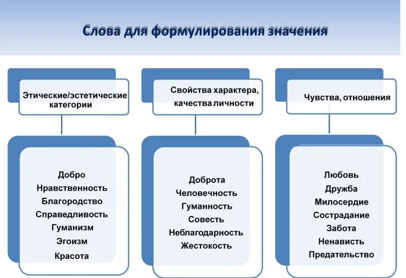 Совесть это ОГЭ. Совесть ОГЭ сочинение. Совесть это в обществознании ОГЭ. Совесть огэ 13.3