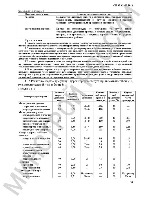 СП градостроительство таблица 11.2. СП 42 таблица 11.2. СП 42.13330 таблица 16. СП 42.13330.2016 охранная зона.