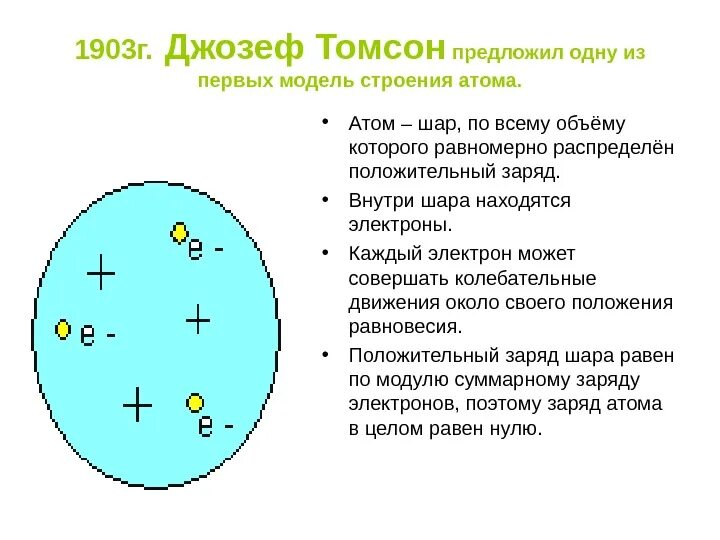 Атом представляет собой положительно заряженный шар. Модель Томсона и Резерфорда эксперимент. Модель атома Томсона. Модель Томпсона атома. Модель Томсона строение атома.