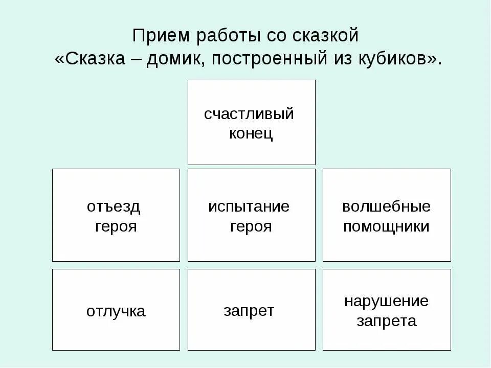 Художественные приемы в рассказе. Оценка поведения героев сказочные. Сатирические приемы в сказках салтыкова-щедрина. Художественные особенности сказок. Художественный прием сказки.