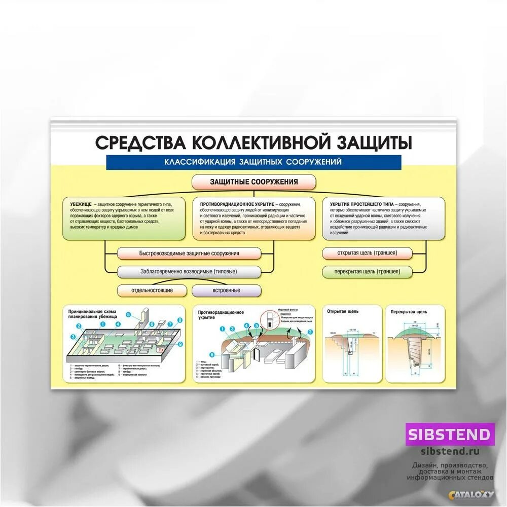 Фф скз и ти. Средства коллективной защиты. Классификация средств коллективной защиты. Средства коллективной защиты таблица. Средства коллективной защиты классификация защитных сооружений.