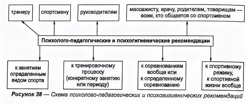 требования к психолого-педагогическим условиям. "психолого педагогические рекомендации ребенку ". психологическая подготовка к егэ для учащихся. психолого-педагогические рекомендации для педагогов. разработка психолого педагогических рекомендаций.