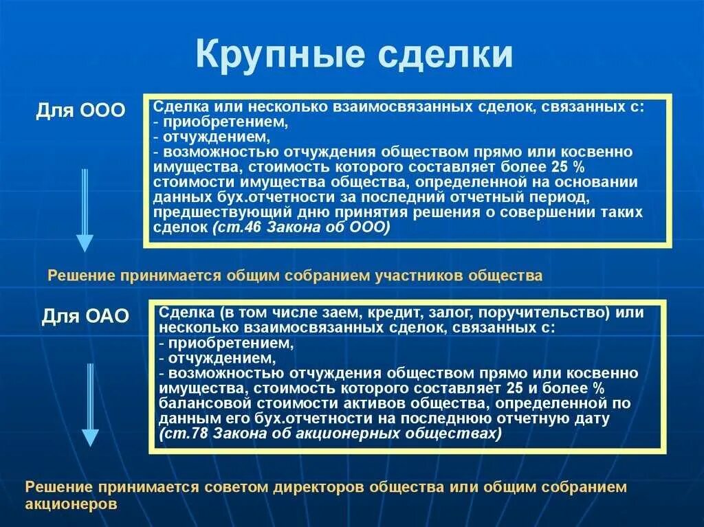 Крупные сделки акционерных обществ