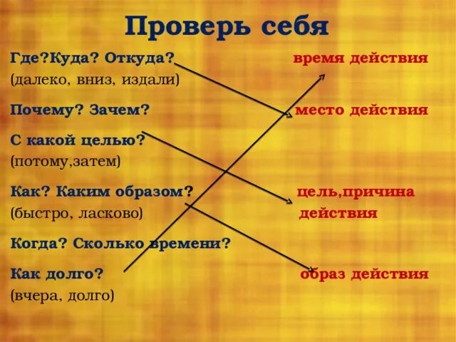 Откуда где. Где куда откуда. Где куда откуда РКИ. Откуда куда. Где когда куда откуда почему зачем и как какая часть.