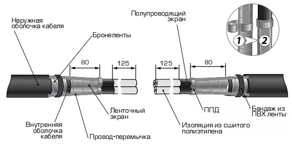 Заземление экрана кабеля из сшитого полиэтилена 10 кв. Заземление экрана кабеля из сшитого полиэтилена 10 кв чертеж. Муфты соединительные КВТ 10кв для кабеля из сшитого полиэтилена. Устройство кабеля 10 кв сшитый полиэтилен концевая муфта. Экран кабеля сшитого полиэтилена