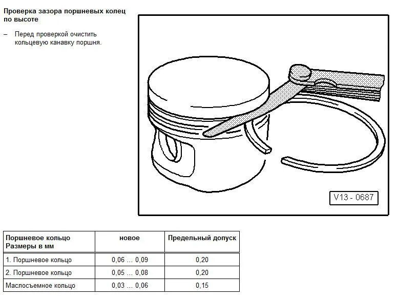 Как проверить поршень. Тепловой зазор поршневых колец Дэу Матиз 0.8. Матиз 0.8 двигатель размер колец поршня. Тепловой зазор поршневых колец Матиз 0.8. Зазор поршневых колец Матиз 0.8.