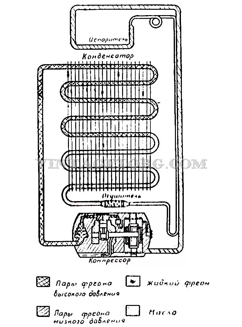 Полюс 2 форма. Аппарат магнитотерапии эма полюс-2д. Полюс 2 форма. Полюс 2 форма. Паспорт холодильника полюс 7.