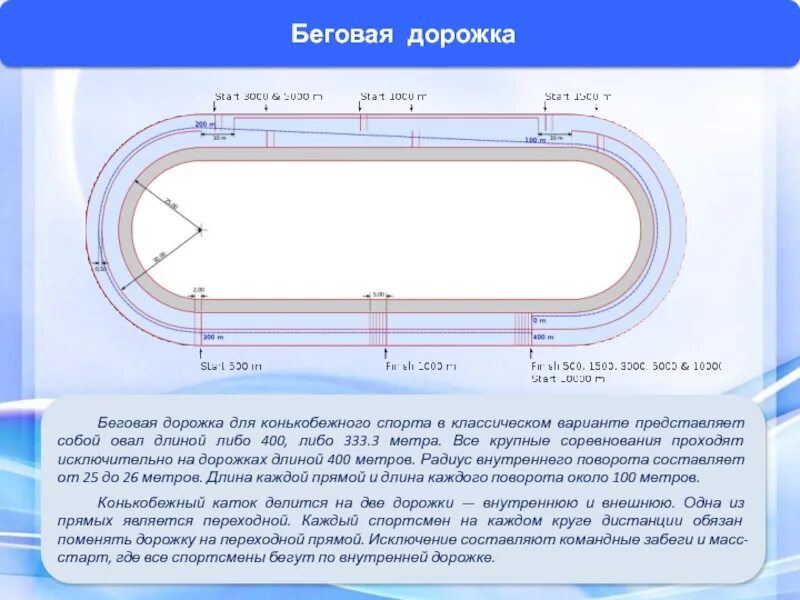 Беговая дорожка 400 метров схема. Легкоатлетический манеж с круговой беговой дорожкой 200м. Разметка беговой дорожки на стадионе 400 метров. Стандартная Беговая дорожка 400 метров. Круг школьного стадиона