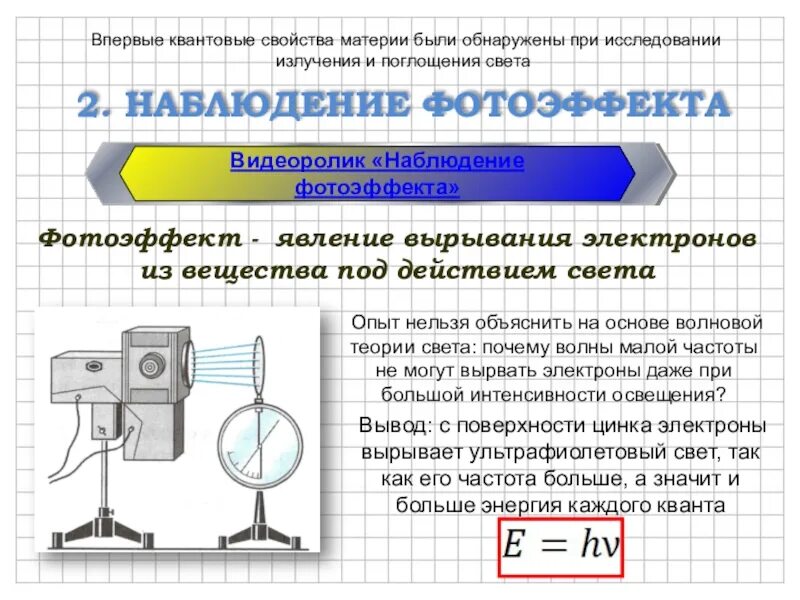 Фотоэффект презентация 11 класс физика. Квантовая физика фотоэффект 11 класс. Квантовая физика фотоэффект презентация 11 класс. Фотоэффект квантовая физика презентация. Фотоэффект можно объяснить на основе