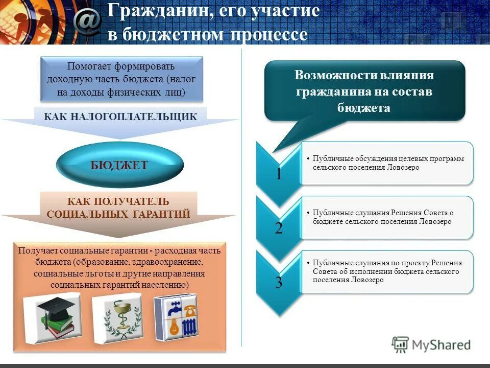 бюджет социальной политики. общественное бюджетирование. бюджет проекта пример. разработка бюджета проекта. общественное бюджетирование.