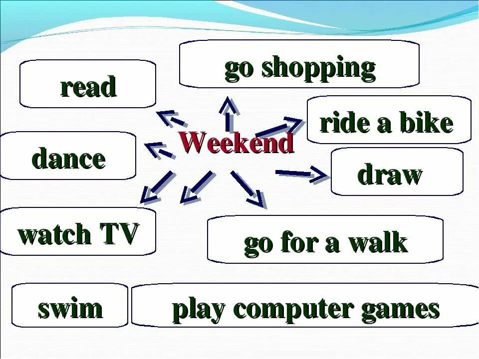How you spend weekends. Проект по английскому Мои выходные. Планы на выходные на английском языке. Проект по английскому Мои планы на выходные. План на выходные по английскому.