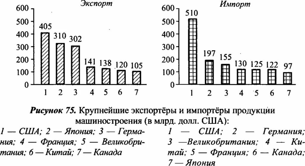 Импорт машиностроения