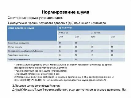 Гигиенические нормативы уровня шума