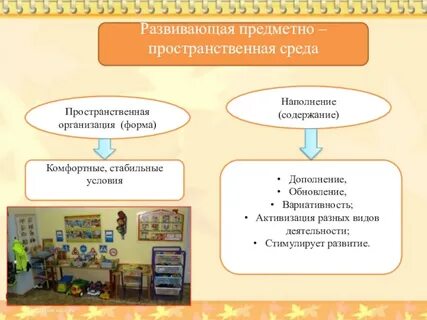 Задачи предметно развивающей среды
