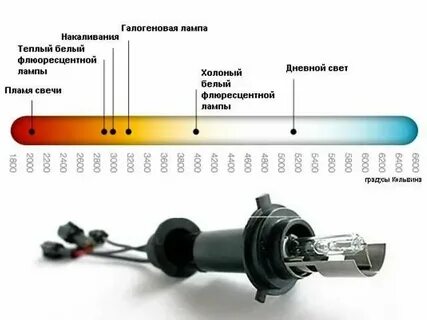 За светодиодные лампы есть штраф