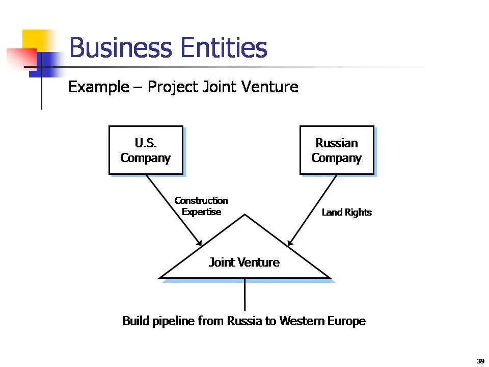 Joint Venture фирма. Project example. Joint Project. Joint Venture examples. Joined project