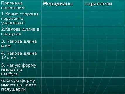 Сравните параллели и меридианы