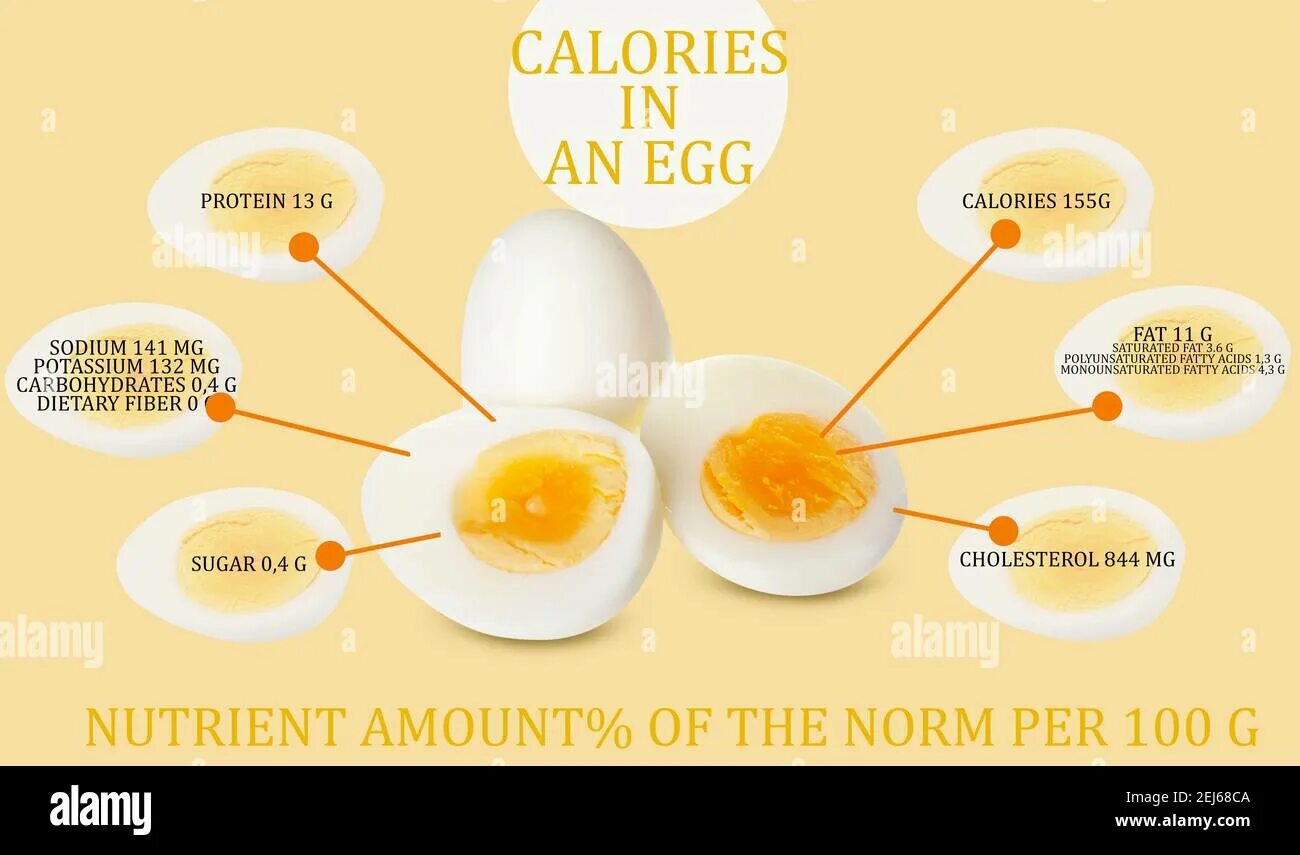 Можно ли вареное яйцо кормящей. Calories in Eggs. Варёные яйца при давлении. Сколько варить яйца всмятку.