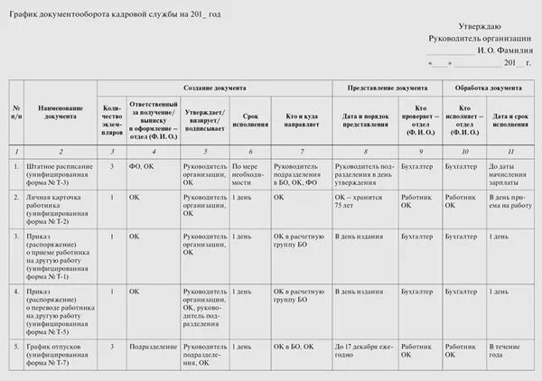 График работы бюджетных учреждений. График документооборота организации пример. пример графика документооборота в организации. пример графика документооборота в бухгалтерии. график документооборота в 1с.