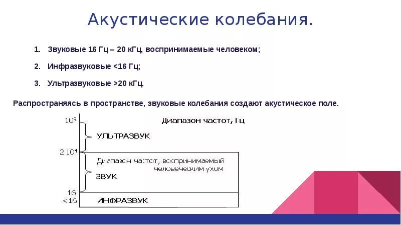 Акустические колебания частота. Акустические колебания по частоте делятся. Акустические колебания с частотой 60 КГЦ относятся:. Звуковые колебания. Инфразвук это акустические колебания с частотой.