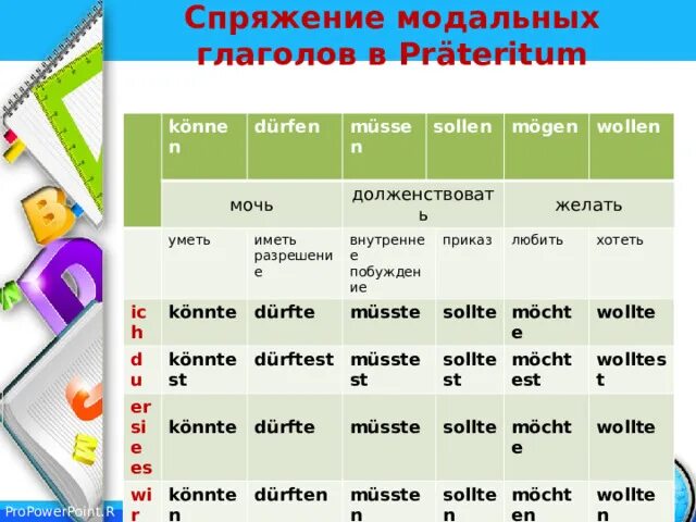 ГД 214 Немецкий язык 28.10.21