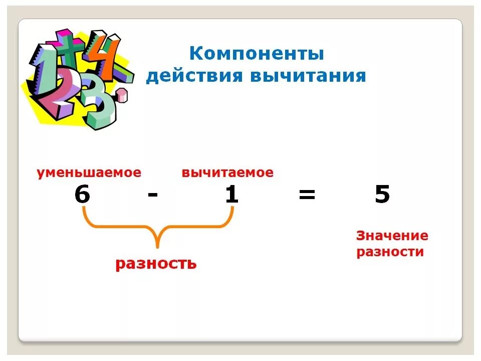 Названия компонентов при сложении и вычитании 1 класс. Название компонентов при сложении 1 класс. Компоненты сложения и компоненты вычитания. Компоненты сложения и вычитания 1.