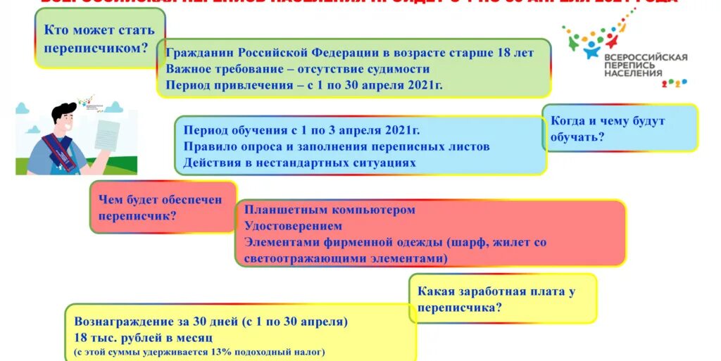 Перепись населения презентация. Перепись населения переписи населения. Росстат перепись населения 2021. Перепись населения 2021 переписчик. Всероссийская перепись населения 2021 эмблема.