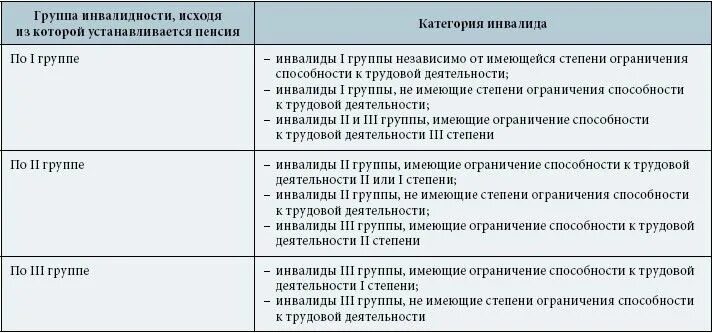 Содержание бывшего супруга инвалида