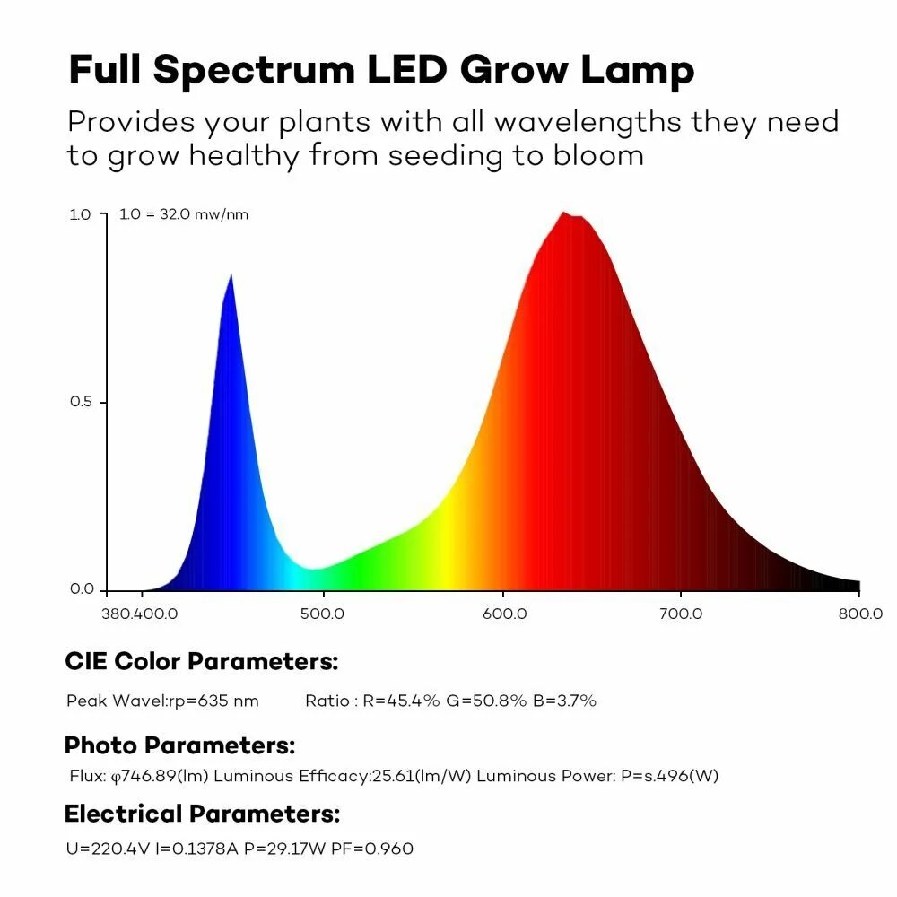 Фулл спектр. RGB спектр светодиода Full Spectrum. Extra Red led Spectrum. Фул спектр для растений в России. Led полный спектр