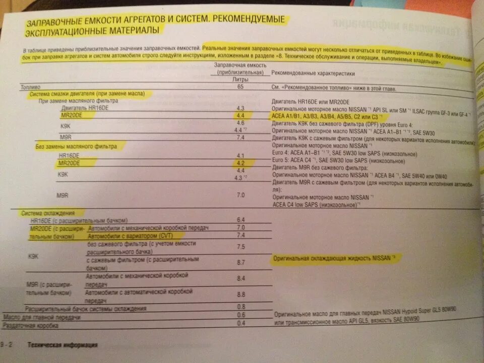 Сколько литров масла в двигателе ниссан. Ниссан Кашкай масло в двигатель 2.0. Допуски по масло моторное Кашкай 2 литра. Двигатель Ниссан Кашкай 2.0 j11. Заправочные емкости Nissan Qashqai.