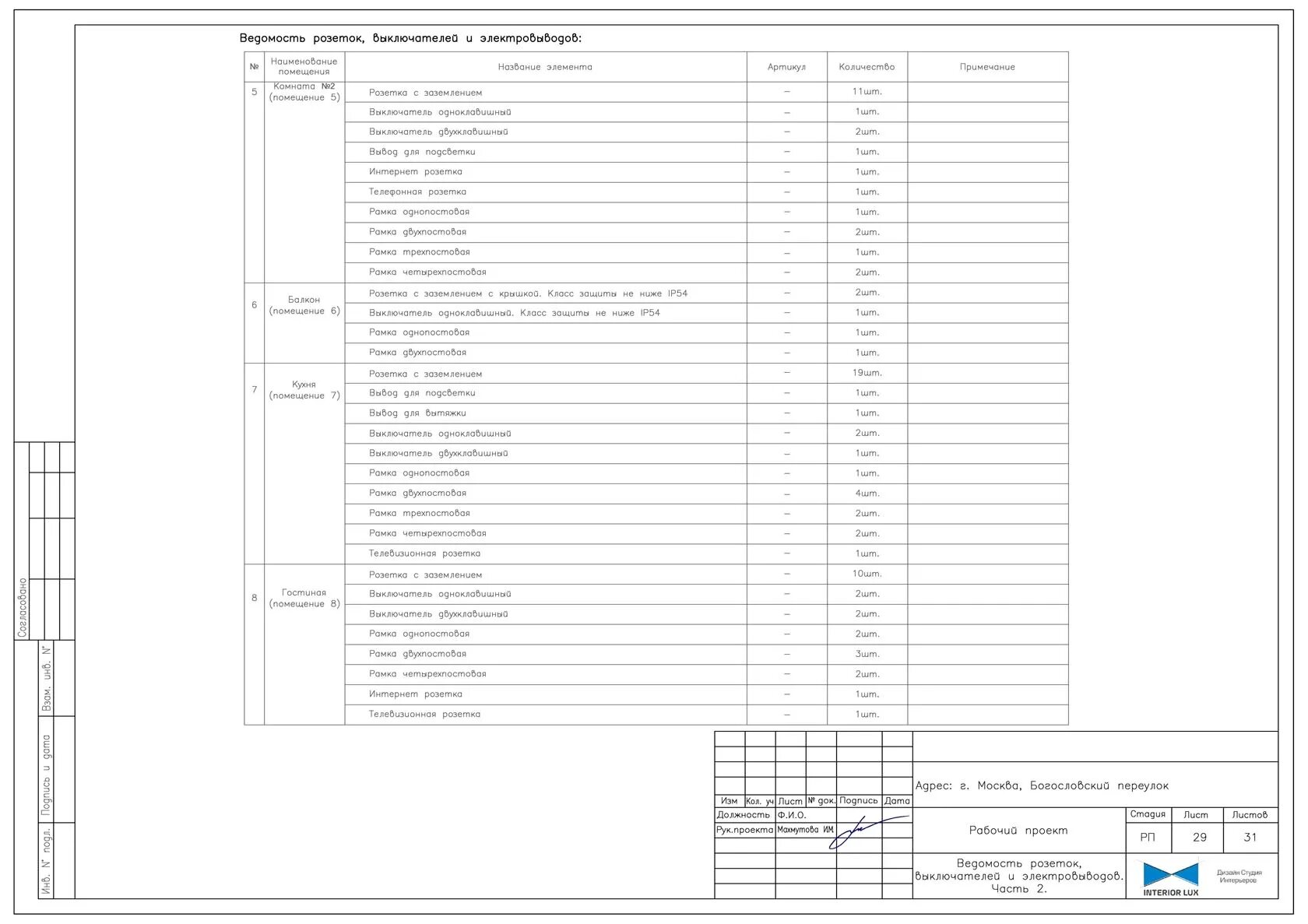 Спецификация розеток и выключателей в архикаде. Ведомость розеток и выключателей архикад. Спецификация электрофурнитуры. Ведомость розеток. Ведомость розеток и выключателей.