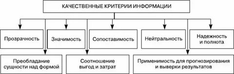 Информация для оценщиков