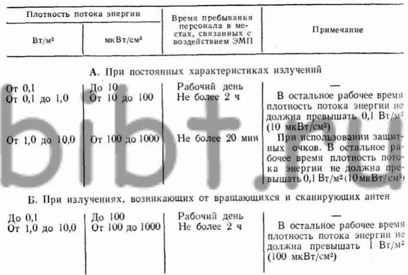 предельно допустимые уровни эмп. мквт см2 в мквт м2. мквт см2 в мквт м2. мквт/см2 мквх. перевести (в/м)2 в мквт/см2.