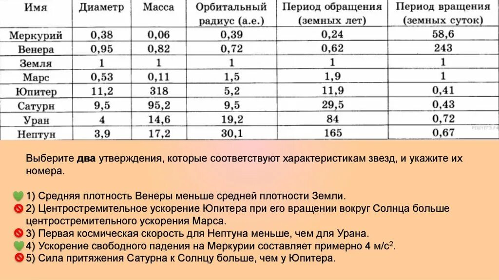 Средняя скорость движения по орбите марса. Первая Космическая скорость Венеры. Вторая Космическая скорость урана. Первая Космическая скорость Сатурна. Первая Космическая скорость Юпитера.