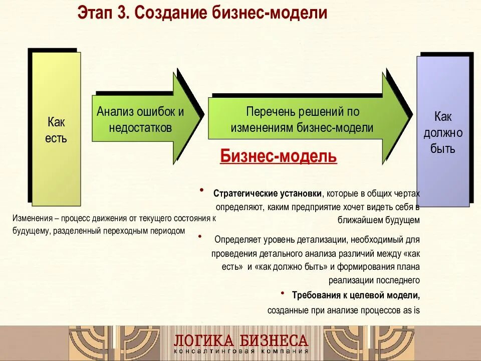 Этапы бизнес анализа. Методики анализа бизнес-процессов. Этапы анализа бизнес-процессов. Метод анализа бизнес процессов. Анализ бизнес-процессов организации.