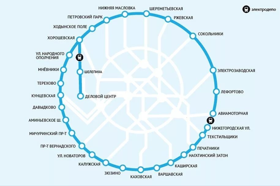 Большое кольцо московского метро