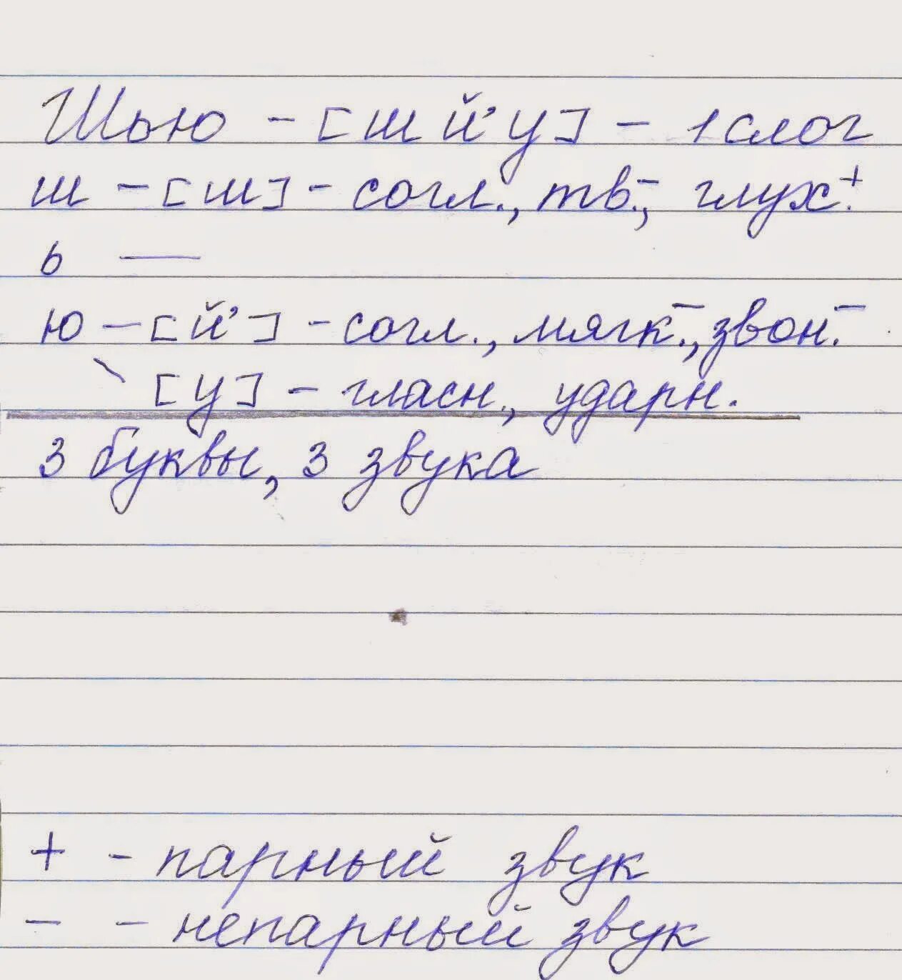 Разбор записавший. Звукобуквенное письмо. Звуко-буквенное письмо.