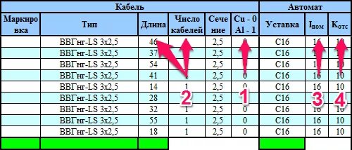 Ток отсечки автоматического выключателя. Ток уставки автоматического выключателя таблица. Выбор автомата по току короткого замыкания. Ток отключения автоматического выключателя таблица. Ток кз автоматических выключателей формула.