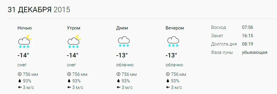 Долгота дня на сегодняшний день. Долгота дня вчера и сегодня. Погода в Дмитрове на 14 дней. Погода в Дмитрове на неделю. Погода в дмитрове часы