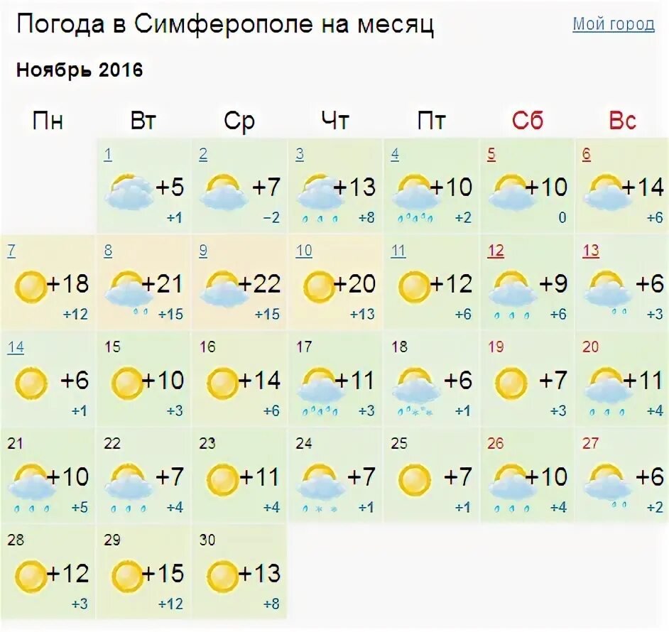 Погода ноябрь 18 года. Погода в Симферополе. Погода в Симферополе на месяц. Погода на ноябрь месяц. Погода в Симферополе погода.