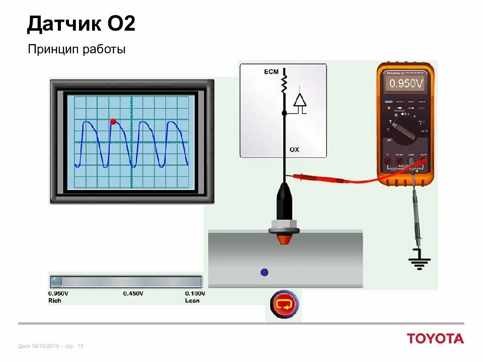Пример работы датчика. Принцип работы датчика. микроволны датчик давления принцип. устройство и принцип работы датчиков. детектор принцип действия.