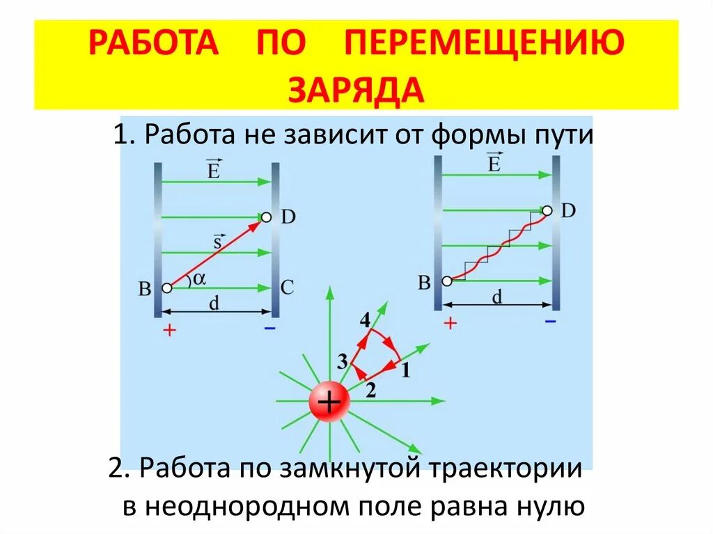 Вычислите работу сил электрического поля при перемещении. Работа перемещения заряда в электрическом поле формула. Как определить работу электрического поля по перемещению заряда. Работа перемещения заряда в электрическом поле потенциал. Потенциал электрического поля. Работа по перемещению заряда..