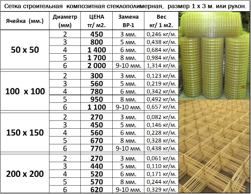 Сетка арматурная сварная 100х100х4.0 мм вес. Сетка арматурная сварная вес 1м2. Арматурная сетка 100х100 диам 10 мм вес 1м2. Сетка для армирования 100х100 вес 1м2. Вес метра арматуры а3