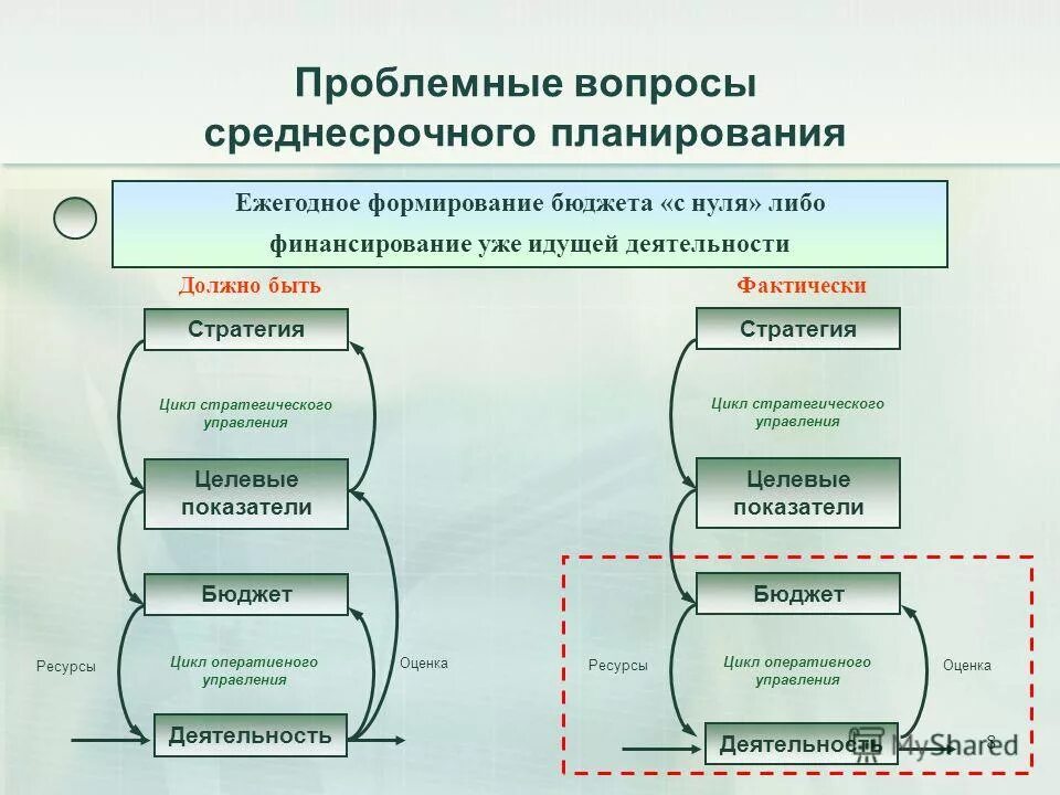 Посредством среднесрочного