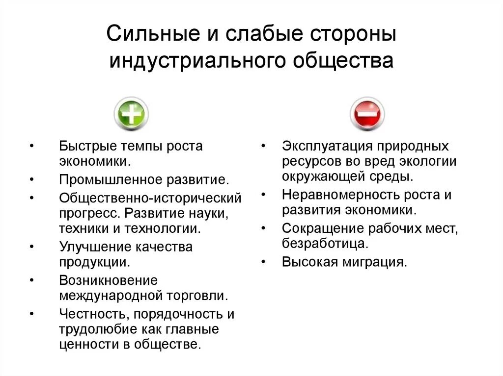 Сильые и слабыестороны. Сильные и слабые стороны индустриального общества. Индустриальное общество слабые стороны. Сильные стороны и слабые стороны.