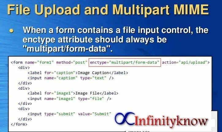 Multipart request. Multipart/form-data. Multipart/form-data примеры. Form enctype multipart/form-data. Multipart/form-data структуру.